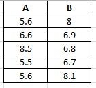 Statistics homework question answer, step 1, image 1