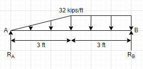 Civil Engineering homework question answer, step 1, image 1