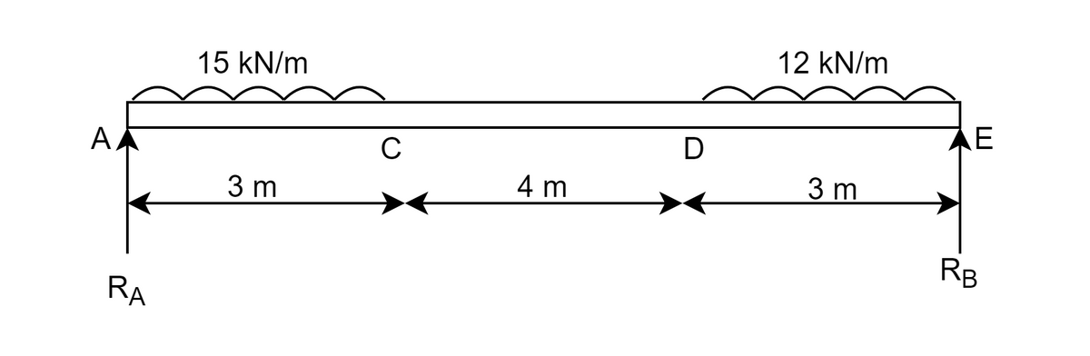 Civil Engineering homework question answer, step 1, image 1