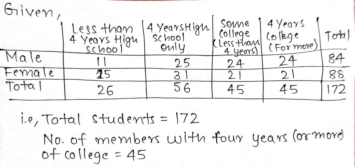 Advanced Math homework question answer, step 1, image 1