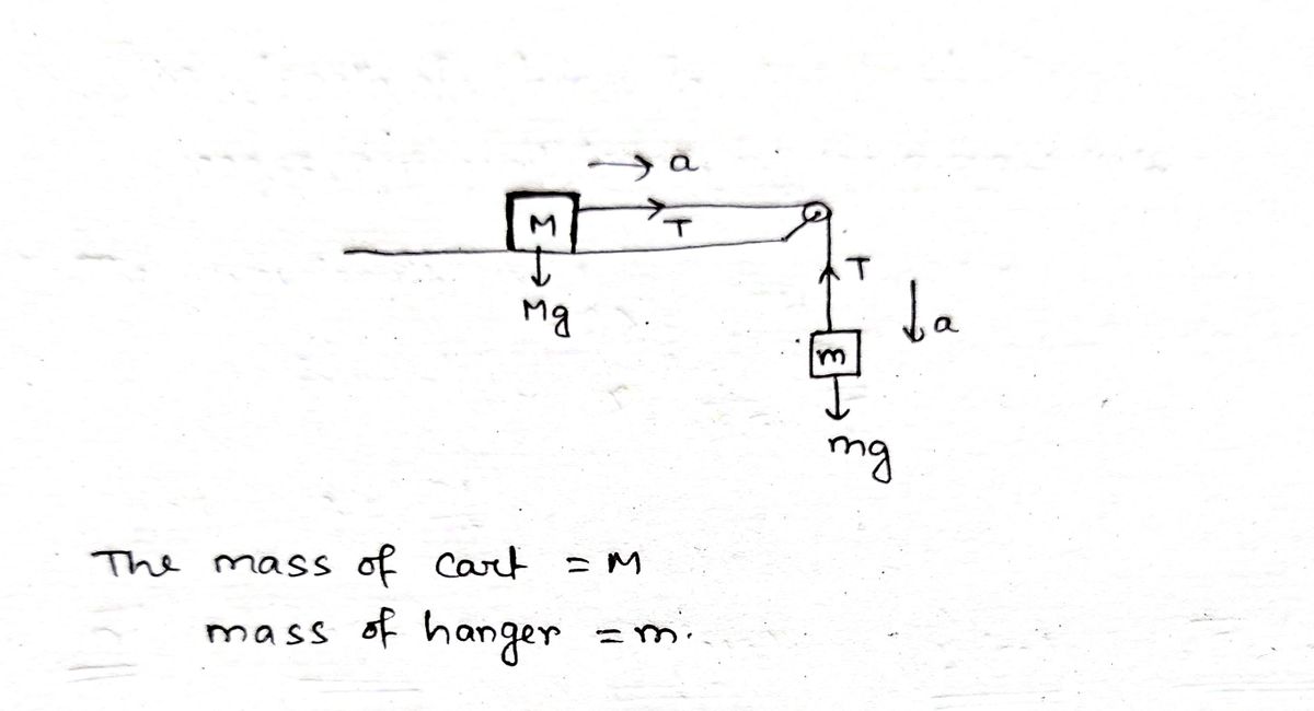 Physics homework question answer, step 1, image 1