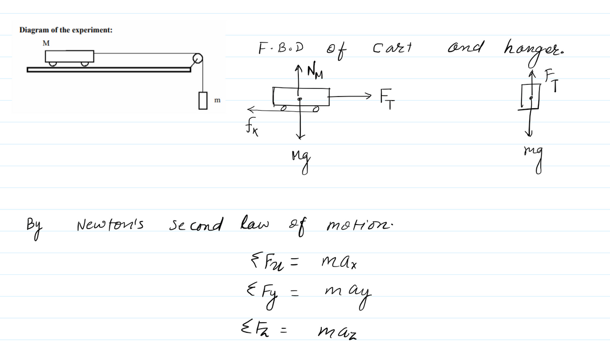 Physics homework question answer, step 1, image 1