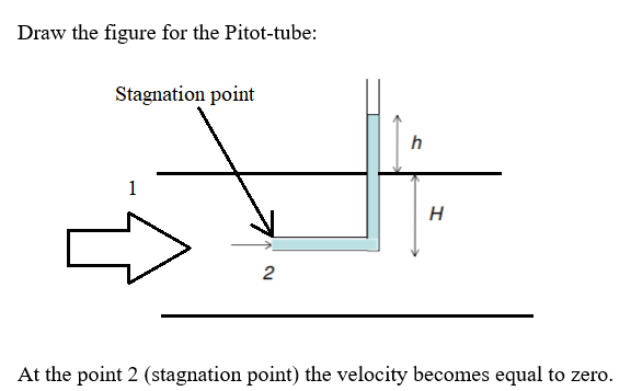 calculate gpm using a pitot tube