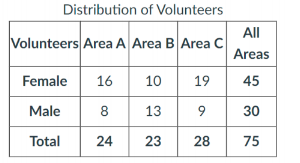 Statistics homework question answer, step 1, image 1