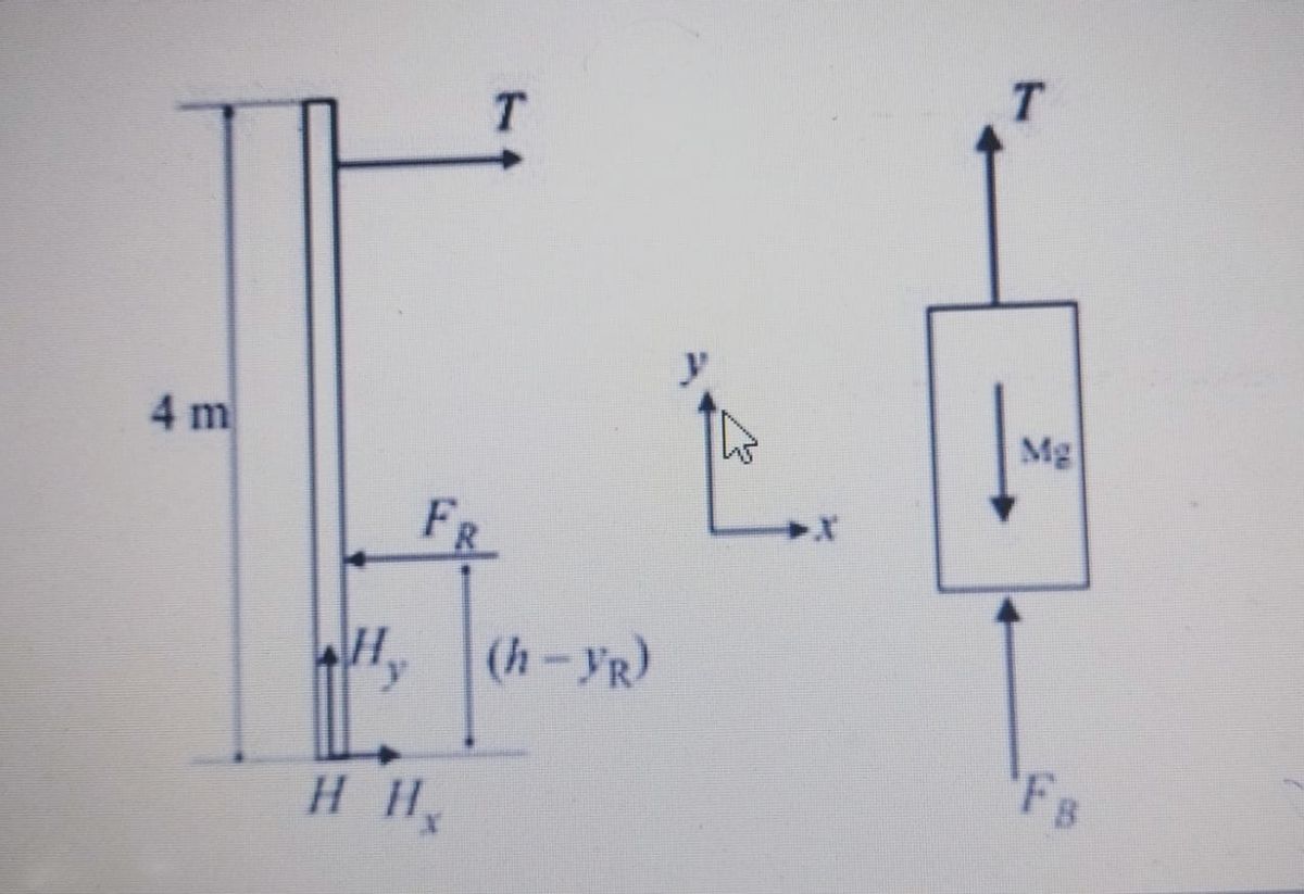 Civil Engineering homework question answer, step 1, image 1