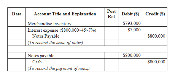 Answered: Ramsey Company issues an $800,000,… | bartleby