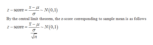 Central Limit Theorem Z