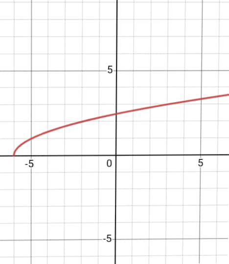 Advanced Math homework question answer, step 1, image 2