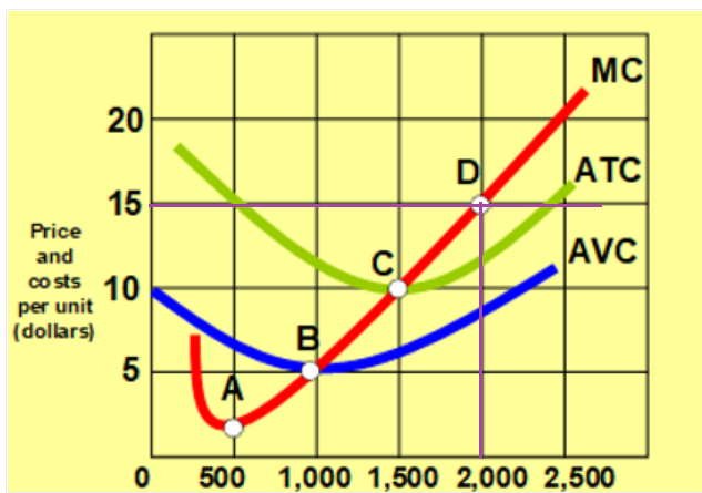 Economics homework question answer, step 1, image 1