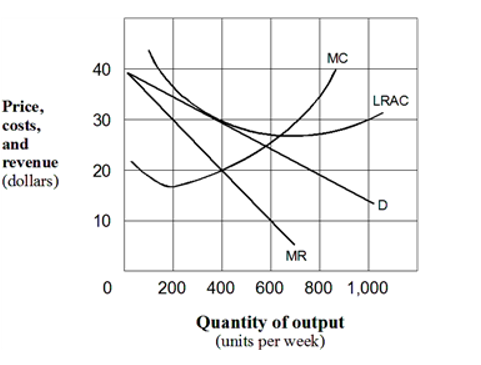 Economics homework question answer, step 1, image 1