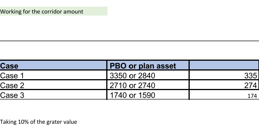 Accounting homework question answer, step 1, image 1