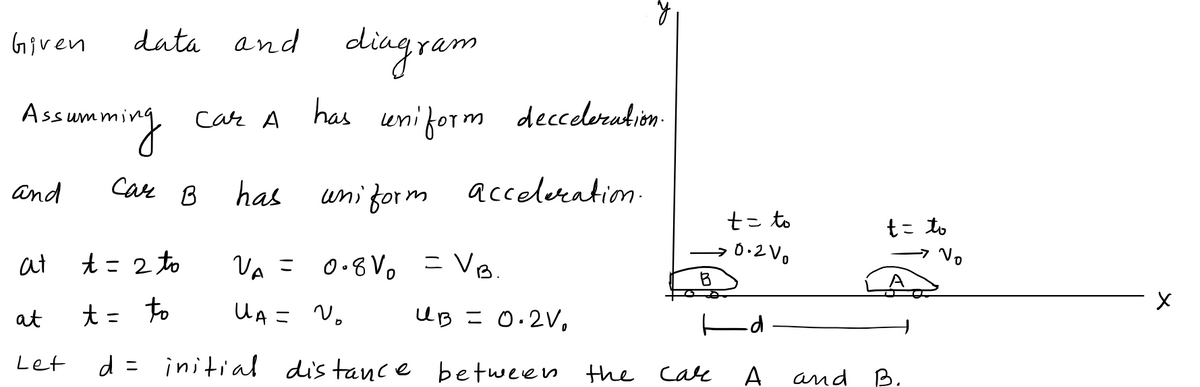 Physics homework question answer, step 1, image 1