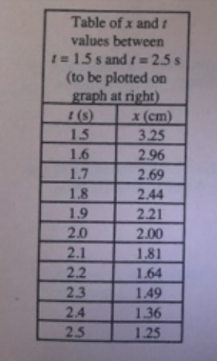 Physics homework question answer, step 1, image 2