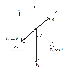 Answered: (Figure 2)The drawbridge then starts to… | bartleby