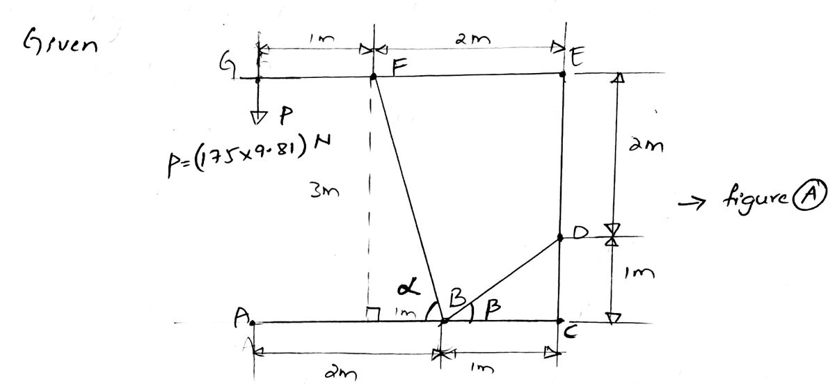 The hydraulic cylinder bd exerts on member abc a force p directed