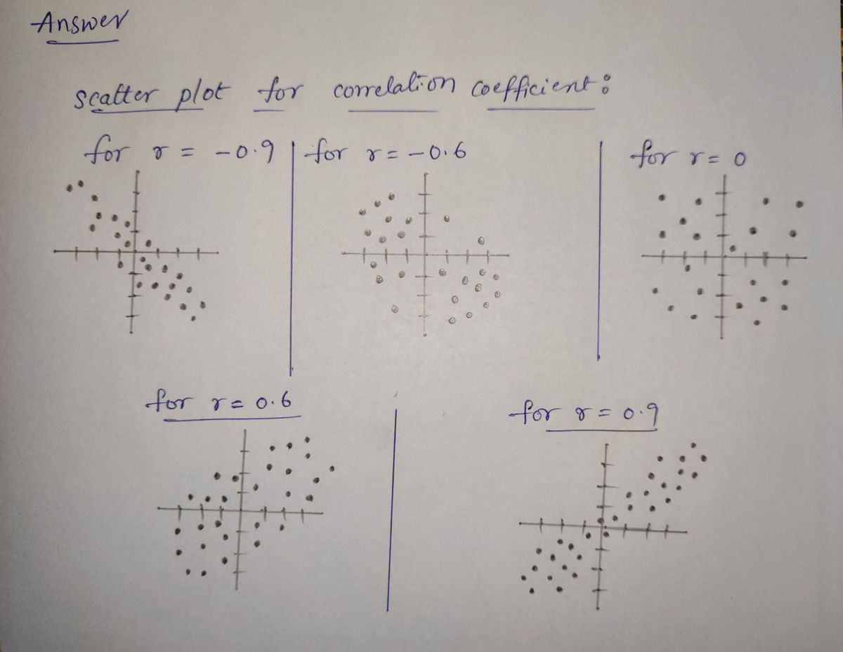 Advanced Math homework question answer, step 1, image 1