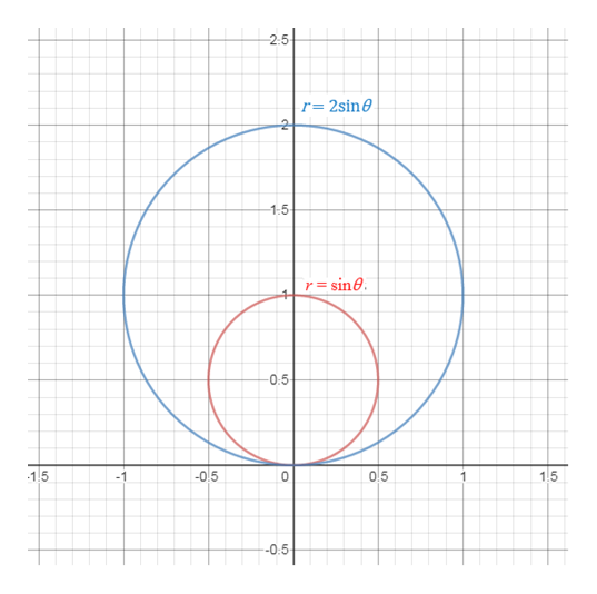 Answered: Calculate the area outside r=sin⁡θ and… | bartleby