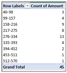 Answered: Use Excel 1. The Following Data Give… | Bartleby