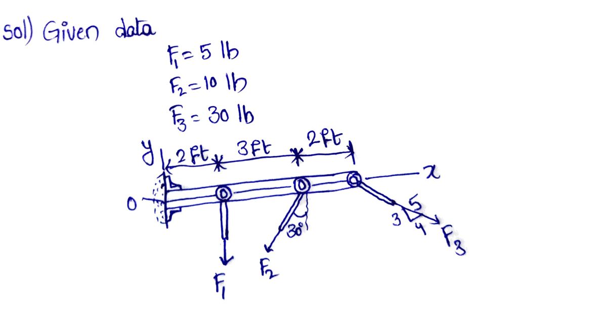 Civil Engineering homework question answer, step 1, image 1