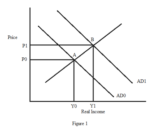 Answered: Use the model of aggregate demand and… | bartleby