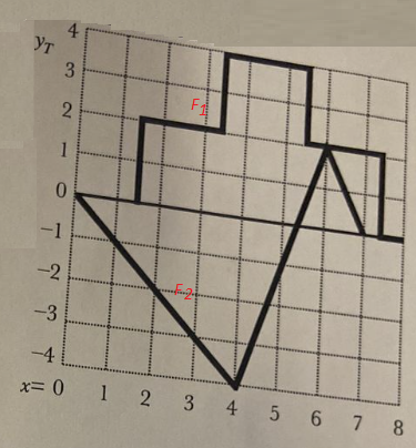 Advanced Math homework question answer, step 1, image 1