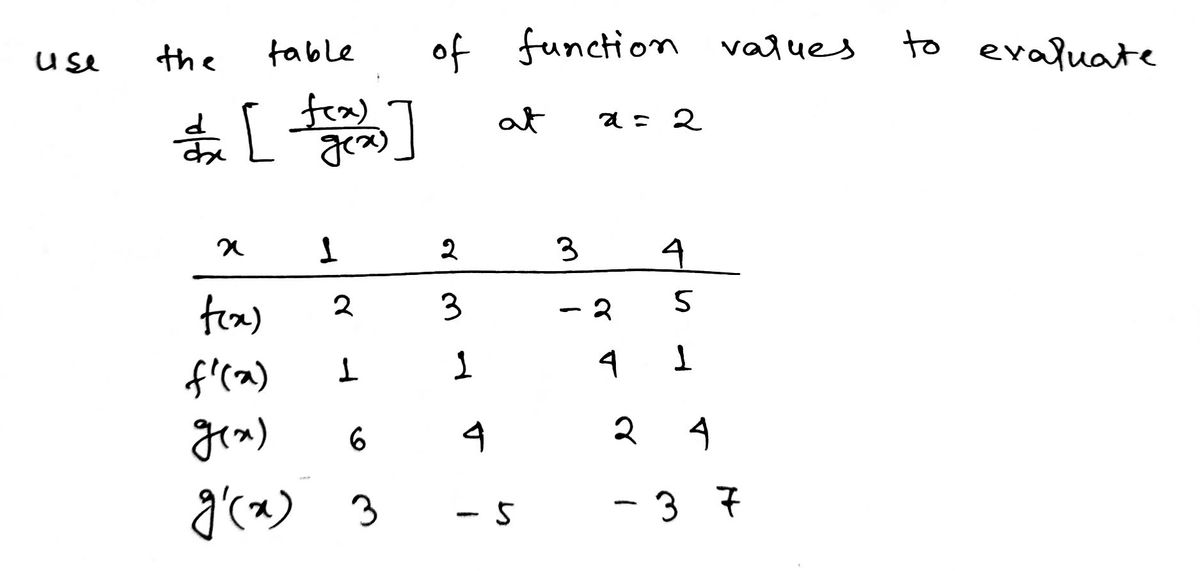 Calculus homework question answer, step 1, image 1