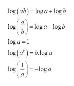 Answered: 30(1) Log(ab) Log(a) + Log(b)(2) Log (a… | Bartleby