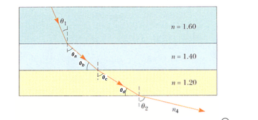 Physics homework question answer, step 1, image 1