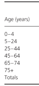 Statistics homework question answer, step 1, image 2