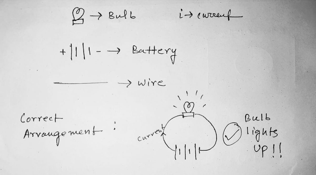 Physics homework question answer, step 1, image 1