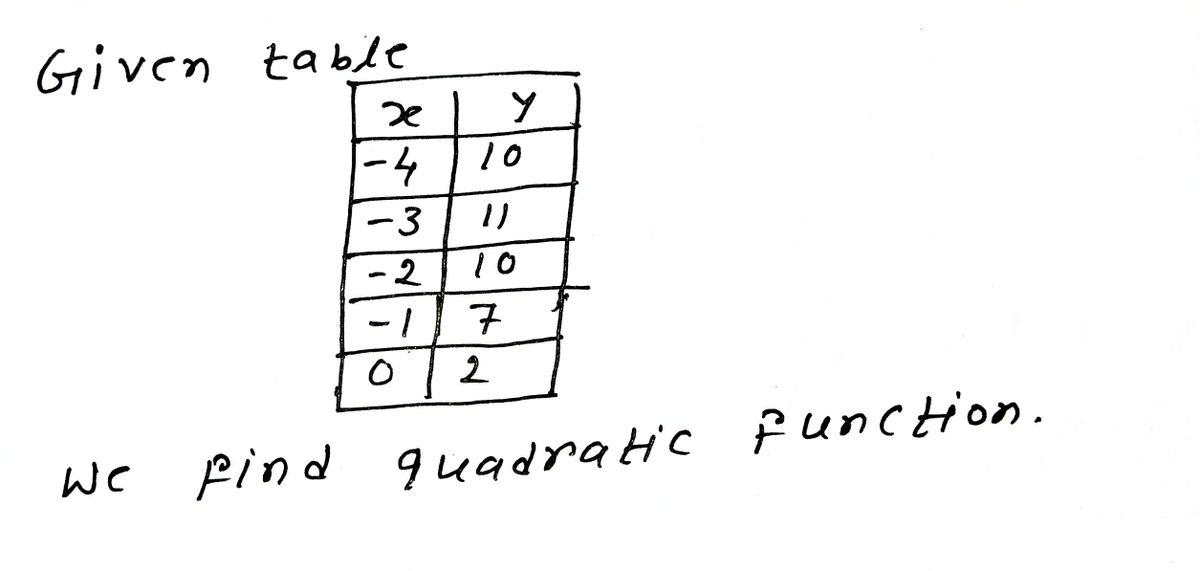 Algebra homework question answer, step 1, image 1