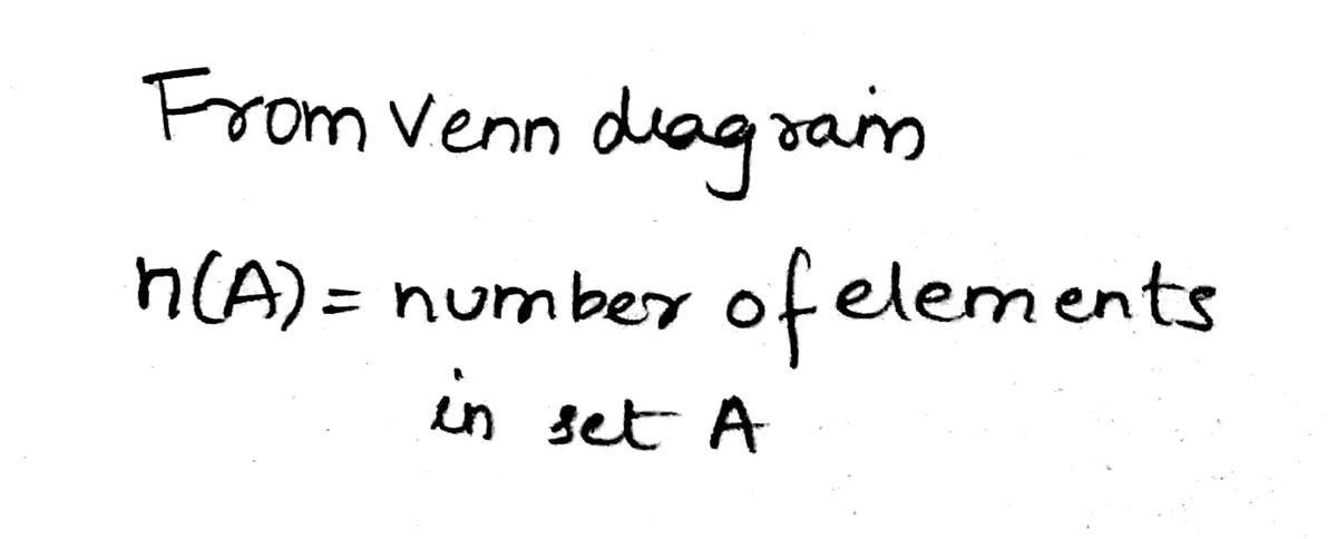 Algebra homework question answer, step 1, image 1