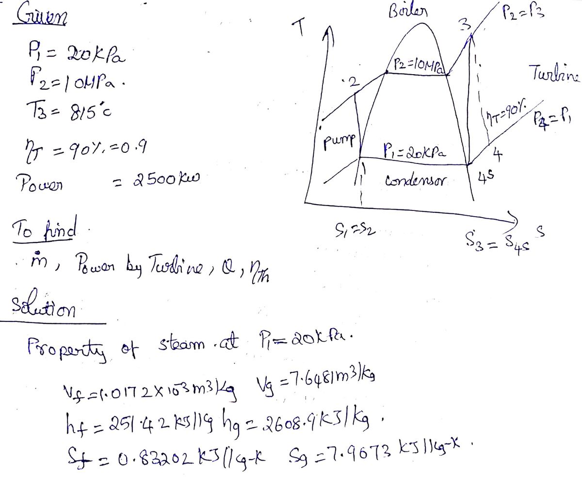 Answered A Steam Rankine Cycle Operates Between Bartleby