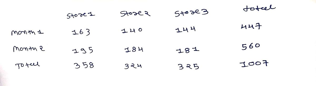 Statistics homework question answer, step 1, image 1