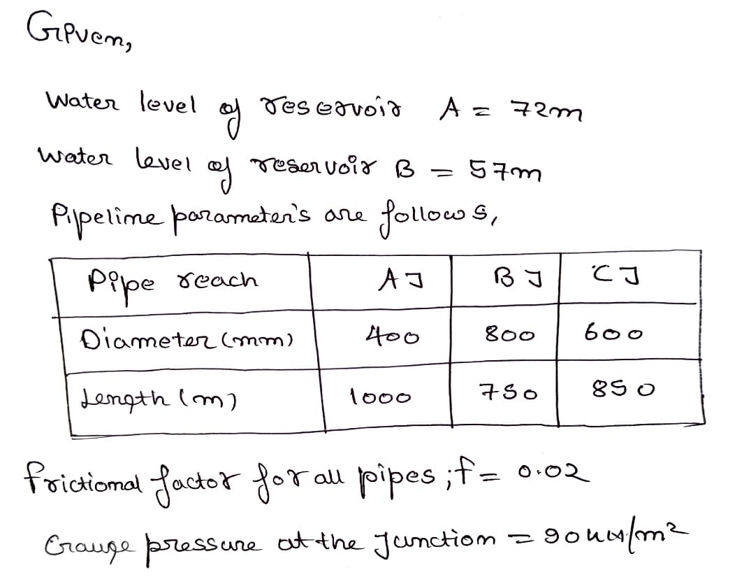 Civil Engineering homework question answer, step 1, image 1