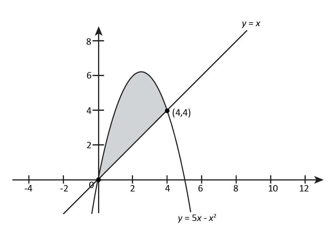 Calculus homework question answer, step 1, image 1