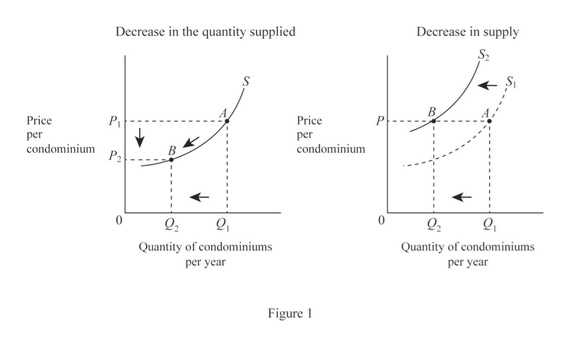 Answered: draw graphs to illustrate the… | bartleby