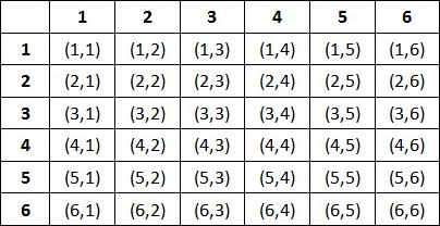 Statistics homework question answer, step 1, image 1