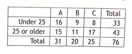 Statistics homework question answer, step 1, image 1