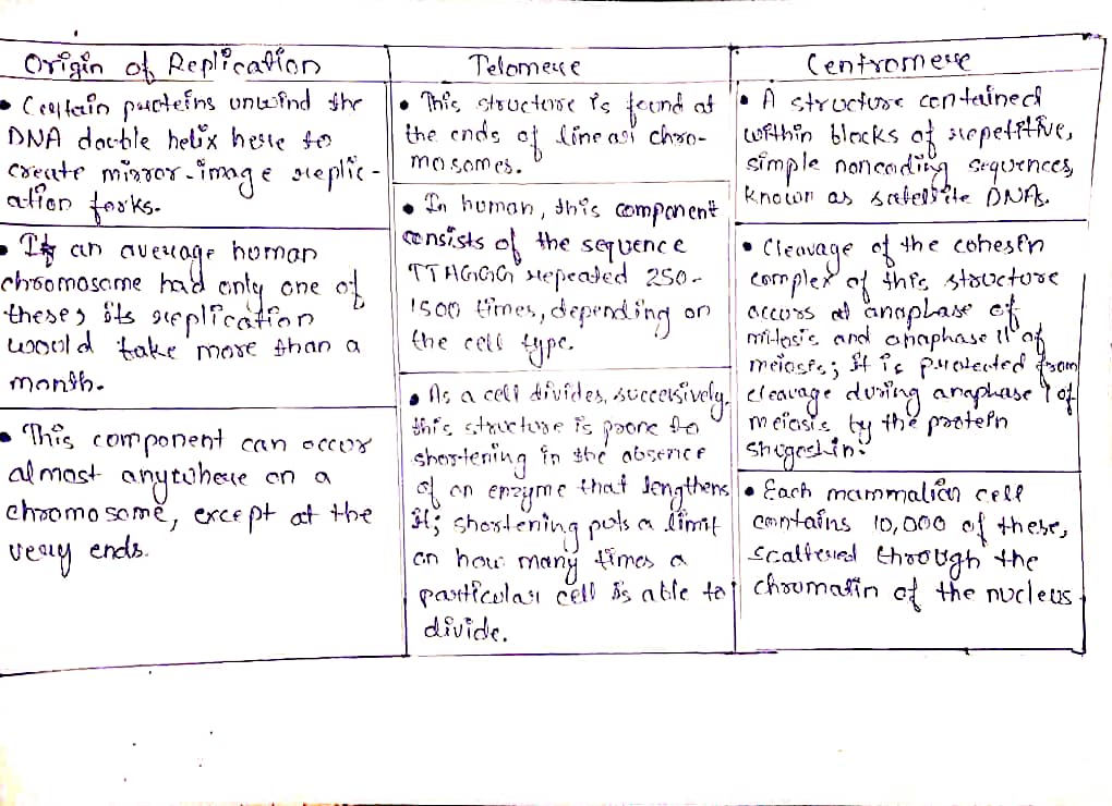 Biology homework question answer, step 1, image 1