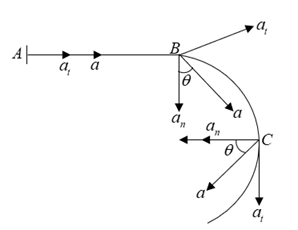 Physics homework question answer, step 1, image 1