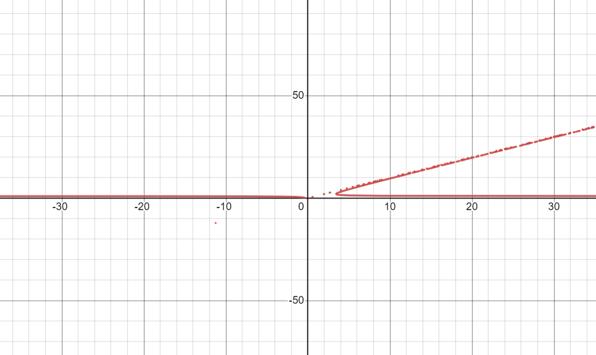 Calculus homework question answer, step 1, image 1