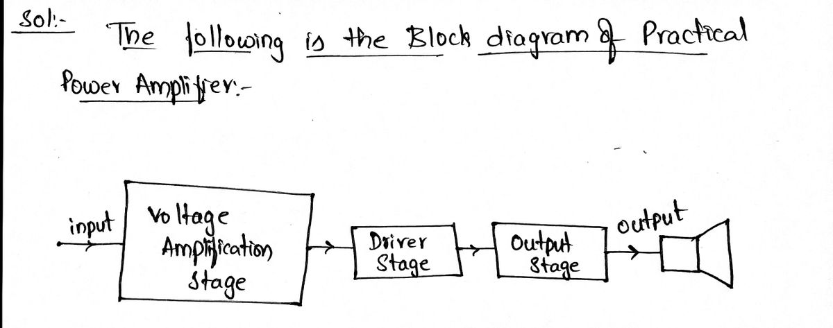 Answered Draw A Block Diagram Of A Practical Bartleby