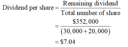 Answered: (preferred Dividends) Matt Schmidt… 