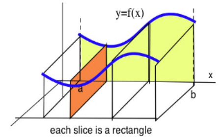 Advanced Math homework question answer, step 1, image 1