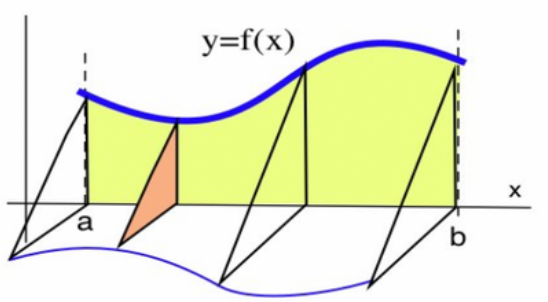 Advanced Math homework question answer, step 1, image 1