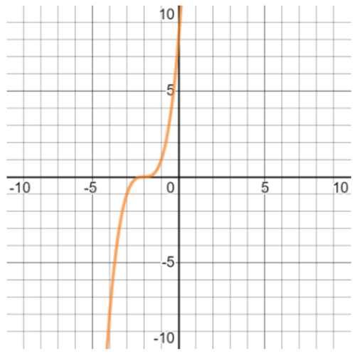 Algebra homework question answer, step 1, image 2