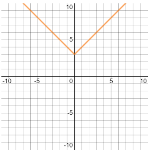 Algebra homework question answer, step 1, image 1