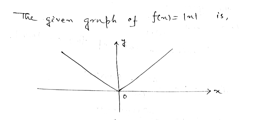 Advanced Math homework question answer, step 1, image 1