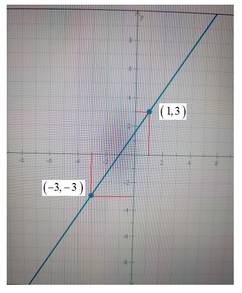 Algebra homework question answer, step 1, image 2